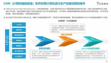 億歐智庫 中國家居行業(yè)工業(yè)軟件與輔助設備研發(fā)洞察