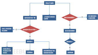Android輔助類(lèi)病毒研究報(bào)告 軟件與輔助設(shè)備研發(fā)的威脅與應(yīng)對(duì)