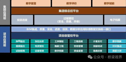 數(shù)智時代下的“控”與“輔” BIM與GIS技術(shù)在交通基礎(chǔ)設(shè)施數(shù)字化與建設(shè)管理中的融合研發(fā)與應(yīng)用